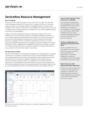 ds resource management